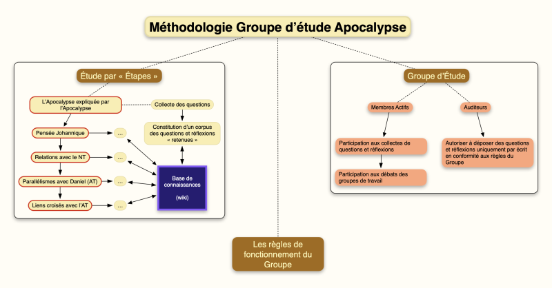 Méthodologie.png
