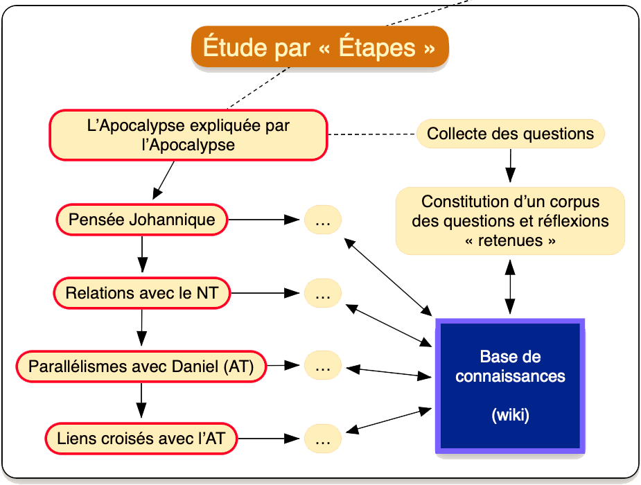 Méthodologie_A_T
