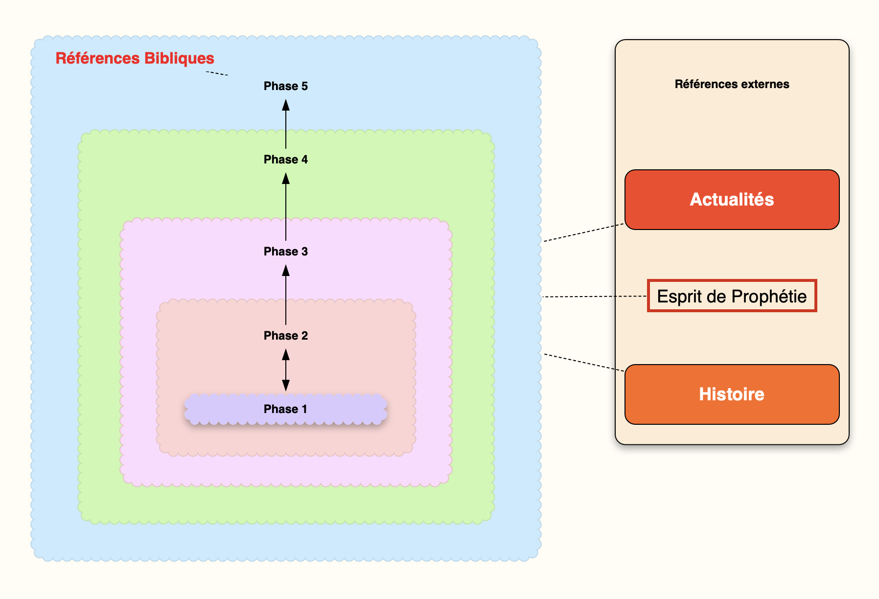 schema-etude copie