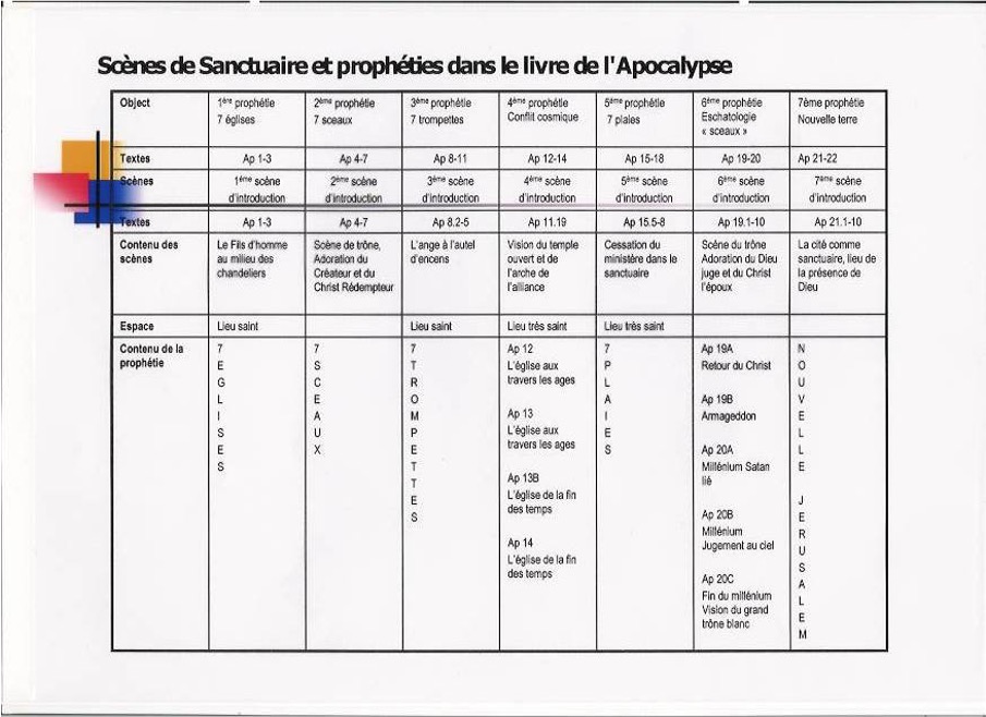 Sanctuaire